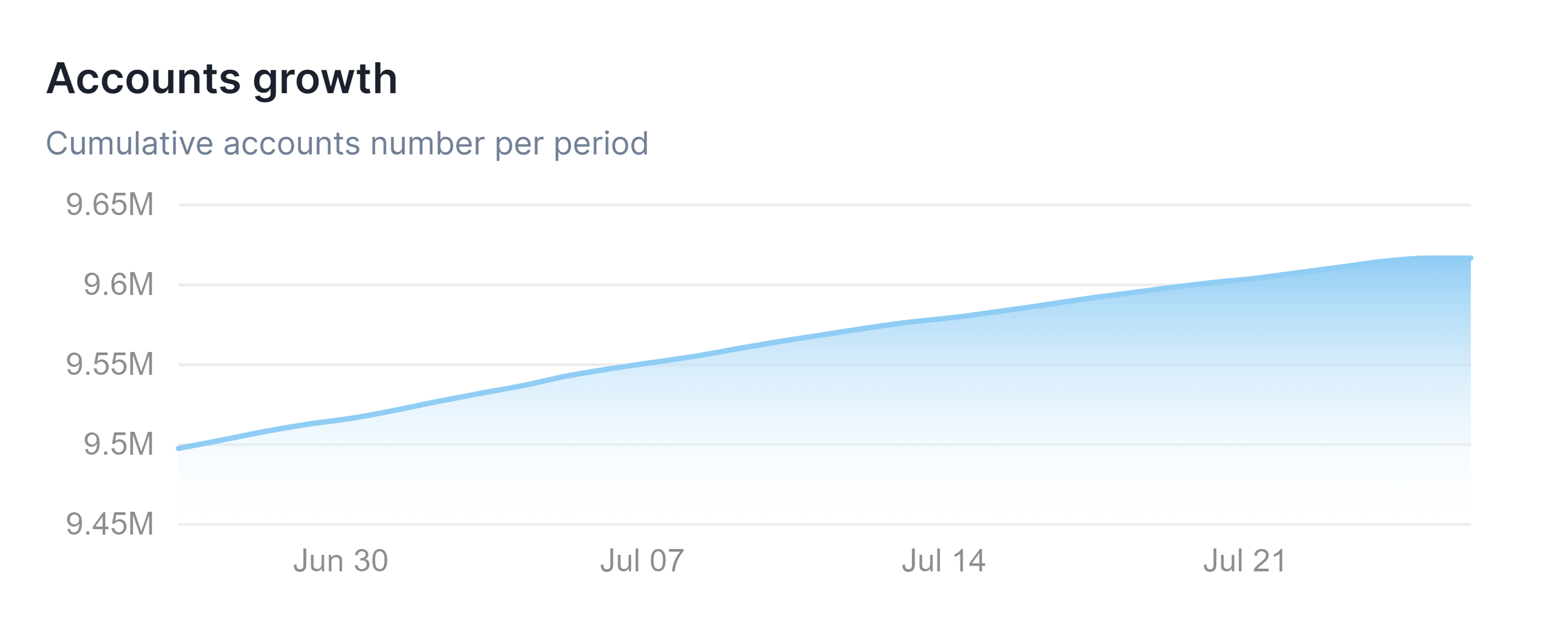 ETC Accounts growth